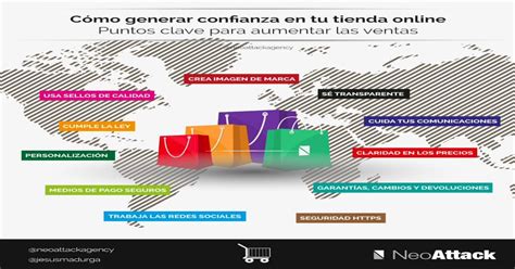 Infografia Consejos Para Generar Confianza En Tu Tienda Online Pdf