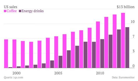 What Are The Challenges Facing Starbucks And How Can It Overcome Them