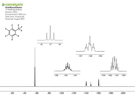 Benchtop Nmr F Spectra Nanalysis