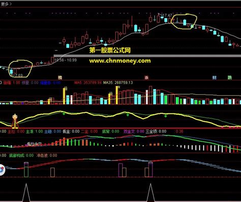 Bbi多空均线主图下载通达信公式好公式网