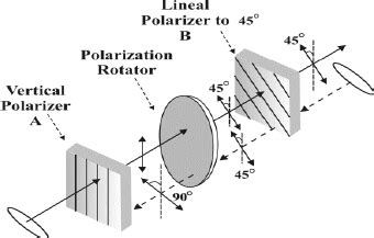 Optical Isolator: Working Principle, Types, and Applicaitons