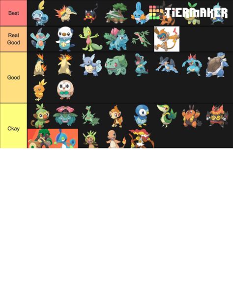 Starters All Forms Gen Tier List Community Rankings Tiermaker