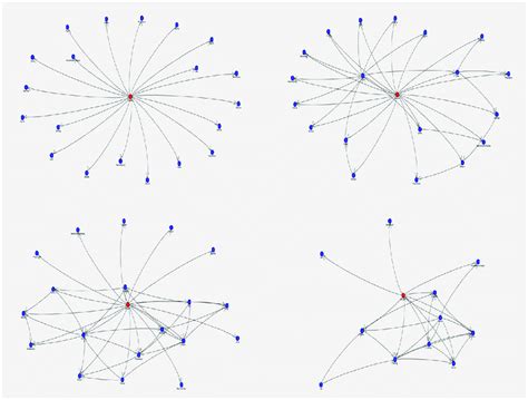 Bayesian Network Classifiers Top Left Nbc Naïve Bayes Classifier Download Scientific