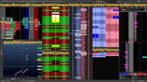 Replay De Mercado Tela Cega Tape Reading Day Trade Youtube