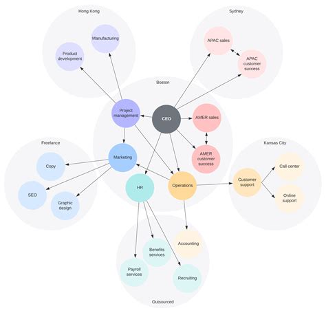 Network Structure