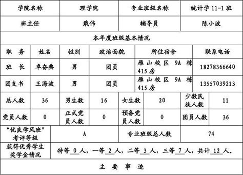 桂林理工大学学生先进集体申请审批表word文档在线阅读与下载无忧文档