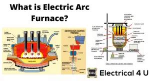 Electric Arc Furnace | Electrical4U