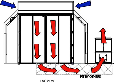 Rtt Col Met Down Draft Spray Booth With Basement Paint Booths Auto