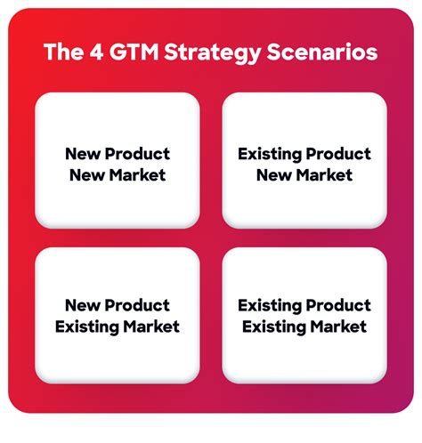 Maximize Growth Build A Successful Go To Market Strategy