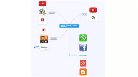 Mapa Mental Del Ple PPT