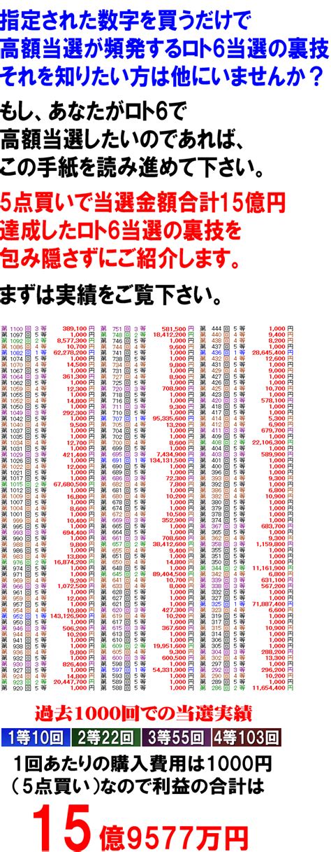 夢の一攫千金！ロト6で高額当選を手に入れるための数字相性の秘密｜ロト6分析研究会