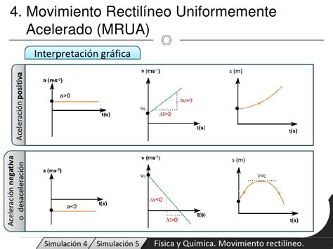 La Física Química en 4º de Secundaria El Blog de Chema MOVIMIENTOS