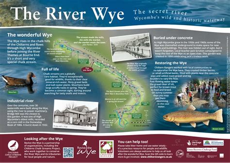 River Wye Interpretation Panels Chiltern Rangers