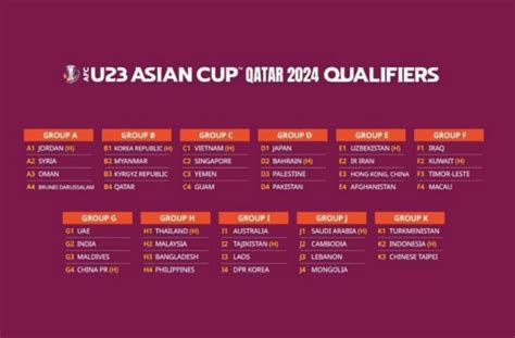 ILoveQatar Net Groups Finalised For AFC U23 Qatar 2024 Qualifiers