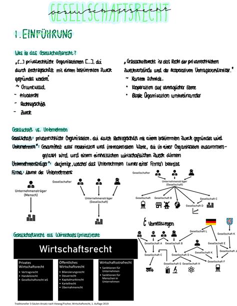 Gesellschaftsrecht I Zusammenfassung GEEHRTERREHAU T EttHnN Was Ist