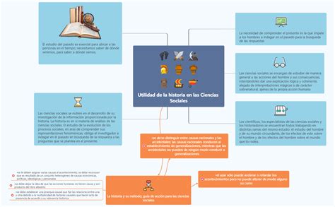 Utilidad De La Historia En Las Ciencias Sociales OfTISNEQdz Xmind