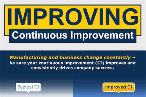 Improving Continuous Improvement - Tech-Clarity 