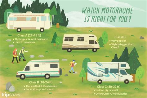 The Classes Of Motorhomes