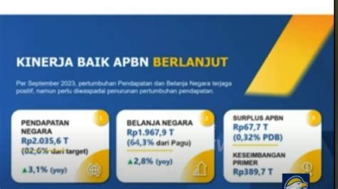 Sri Mulyani APBN Surplus Rp67 7 Triliun Per September 2023