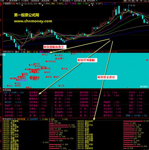 板块涨幅和换手公式下载 大智慧板块涨幅大智慧公式好公式网