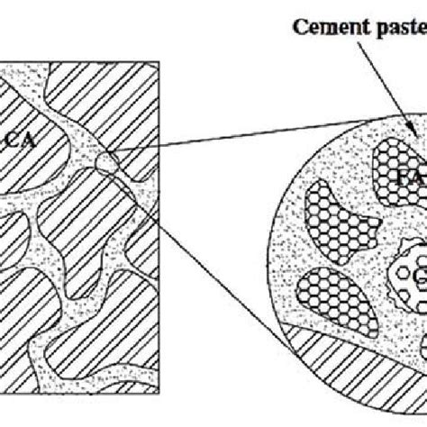 Microstructure Of Crumb Rubber Mortar Download Scientific Diagram