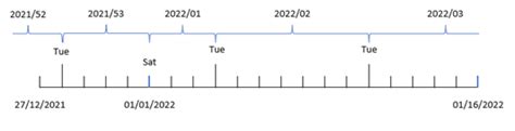 Weekname Script And Chart Function Qlik Sense On Windows Help