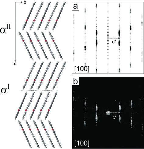 Structural Model Of α Ii Quinacridone Including Disorder Random Layer Download Scientific