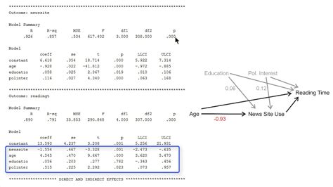 Estimating A Mediation Model Including Covariates With Process Youtube