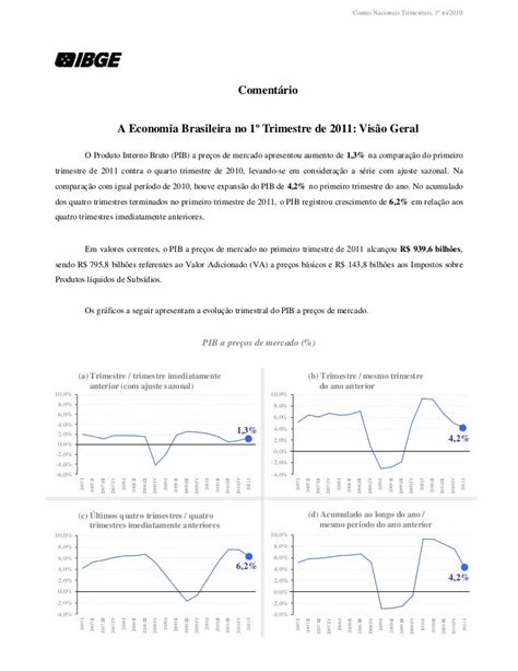 Brazil economic sectors