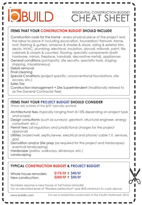 Construction Budget Cheat Sheet Custom Home Magazine Design