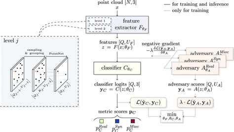 Architecture The Feature Extractor Fθfdocumentclass 12pt Minimal