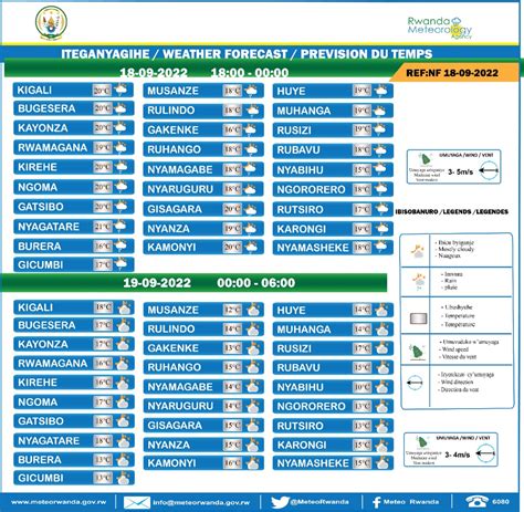 Meteo Rwanda On Twitter Iteganyagihe Ku Wa 18 Nzeri 2022 Hagati Ya