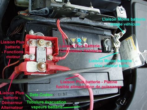 Banc peine Fenêtre mondiale batterie megane 1 phase 2 Nordest Armée