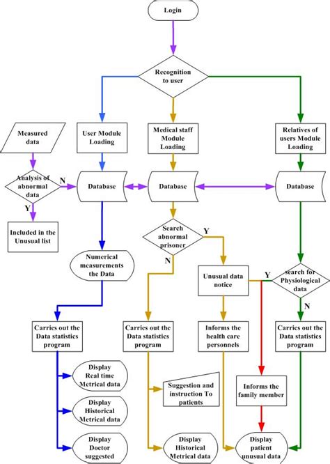 Pengertian Dan Contoh Flowchart Regi Wijaya Catatan Kecil Pria Besar