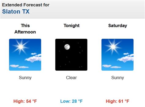 Friday Weather Forecast - MySlaton.com