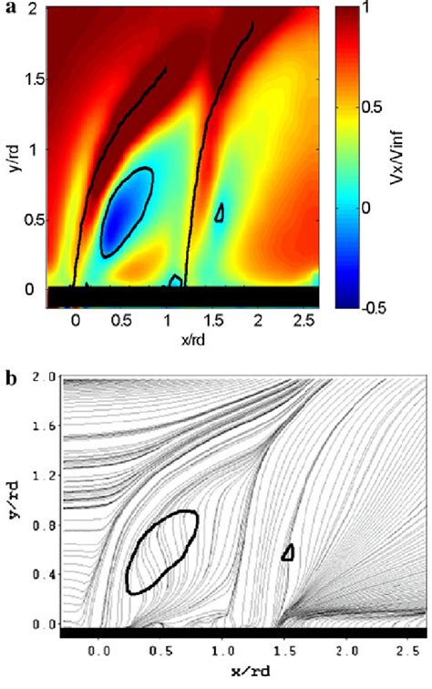 A Normalized Streamwise Velocity With Jet Centerline Trajectories And