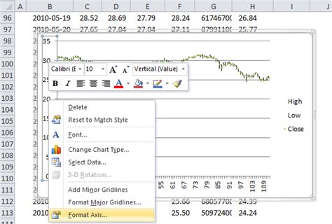 How To Create A Stock Chart