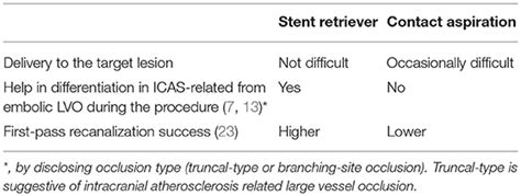 Frontiers Endovascular Treatment Of Acute Stroke Due To Intracranial