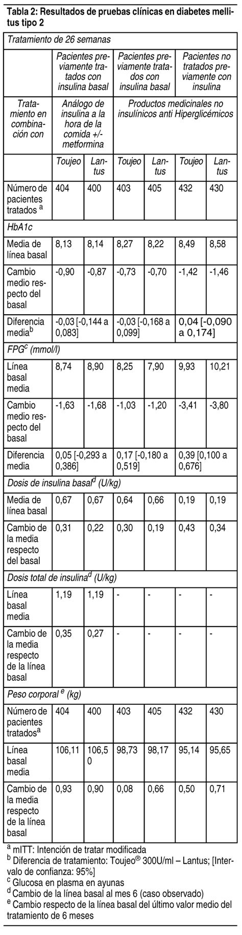 Insulina Toujeo Glargina Ui Ml Solucion Inyectable X Aplicador