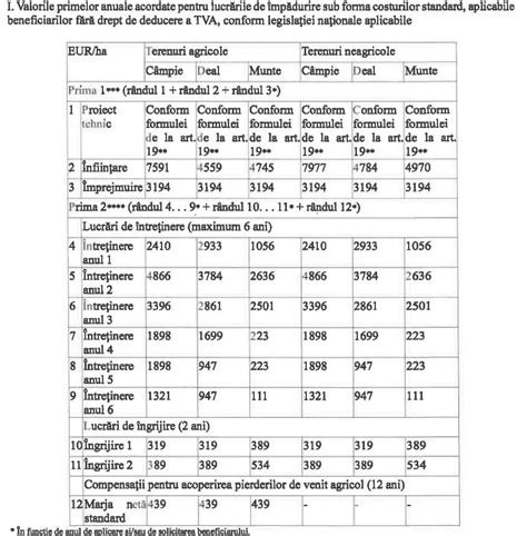 APIA se pot depune cereri de plată pentru prima împădurire și