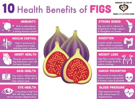 Incredible Health Benefits Of Figs Live Love Fruit