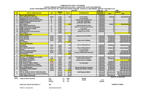 XLS Rab Investasi Tambang Batubara DOKUMEN TIPS