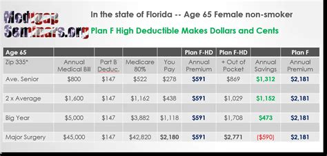 Medicare Deductible For Year 2024 Lela Auroora