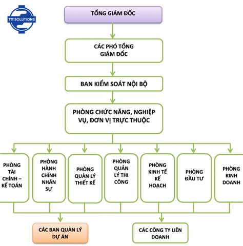 Ban Quản Lý Xây Dựng Dự Án Và Sơ Đồ Tổ Chức Hố Ga Thông Minh