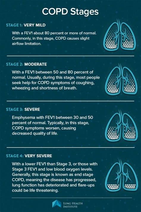 Copd Stages Prognosis Treatments Life Expectancy Copd Stages | Hot Sex ...