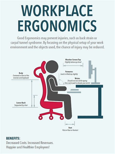 Improving Workplace Ergonomics Osteopathy For Work Place