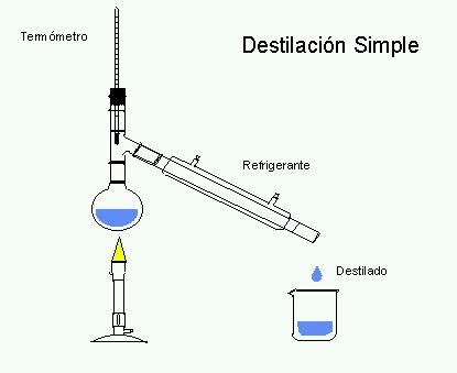 Mezclas Y Soluciones Quimicas Metodos De Separacion De Mezclas