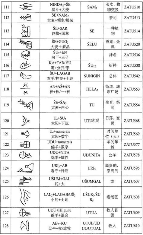 《文字知识》 苏美尔原始楔形文字的会意字133个 搜狐大视野 搜狐新闻