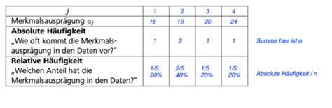 Statistik Kapitel Karteikarten Quizlet