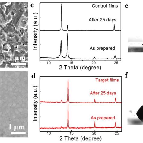 Kpfm Image Of A Control And B Aba Modified Perovskite Films